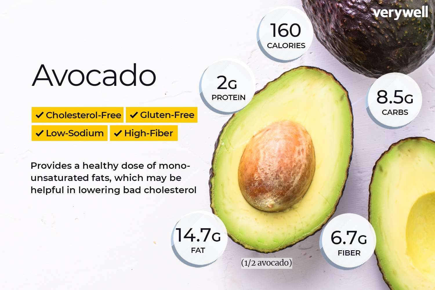 Small Avocado Calories: How Many Are There? A Quick Guide!