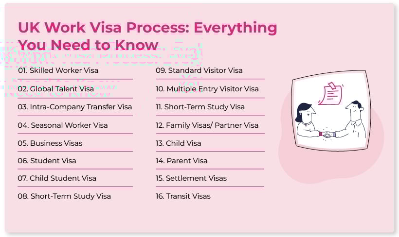 Want a UK work visa? How to get a work visa for the UK!