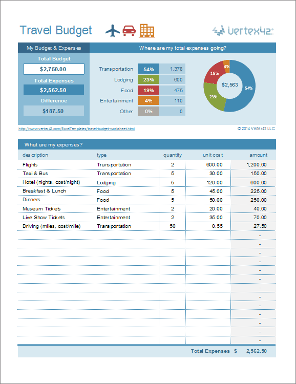 Budget calculator for your next vacation how to make it work for you