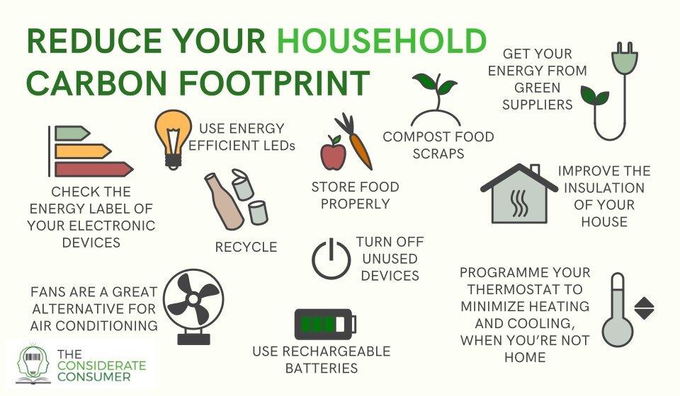 Carbon Footprint Explained: Simple Steps for a Greener Life!