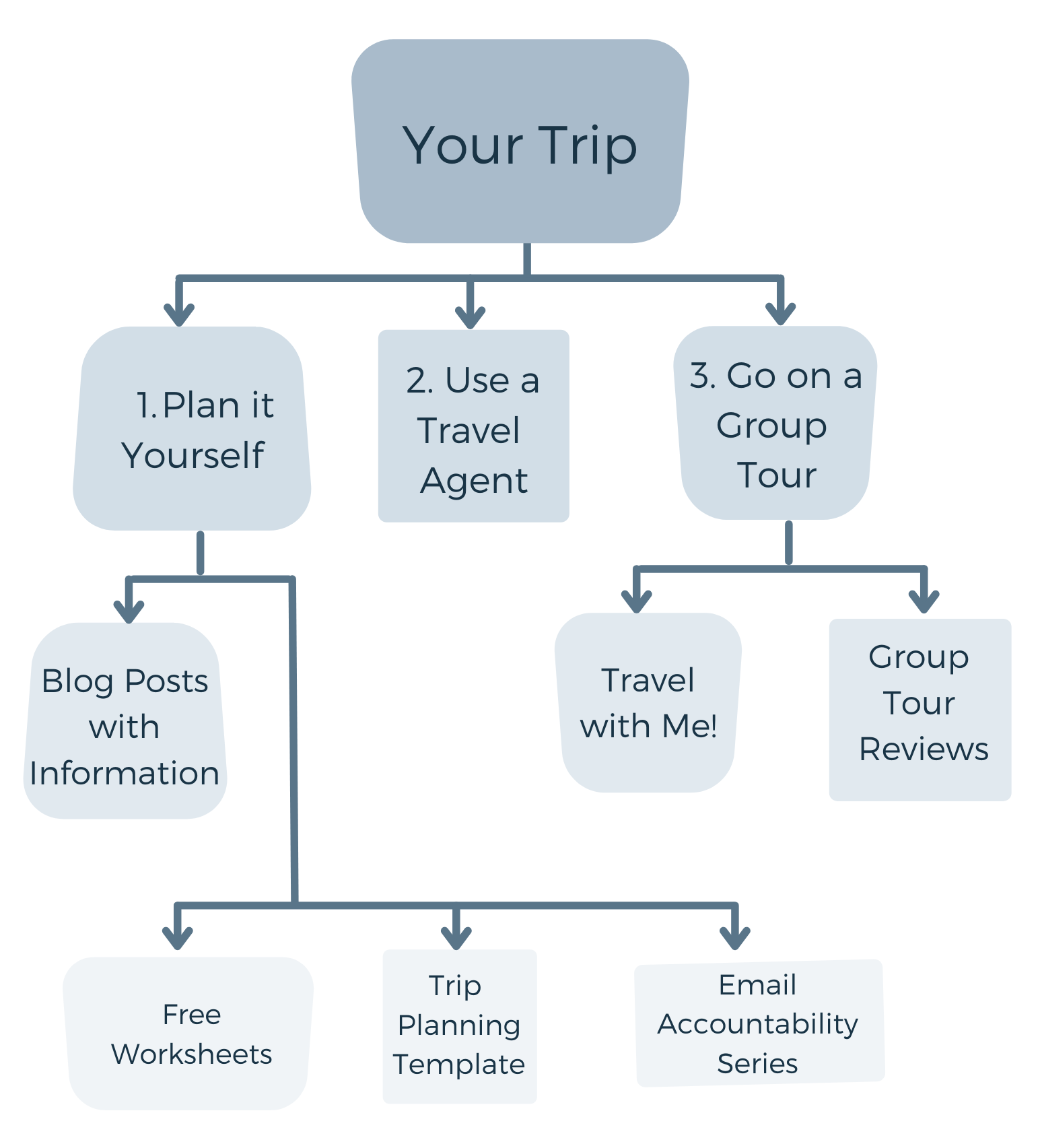 How to Plan a Group Trip: The Best Travel Itinerary Planner Tools (Everything You Need to Know)