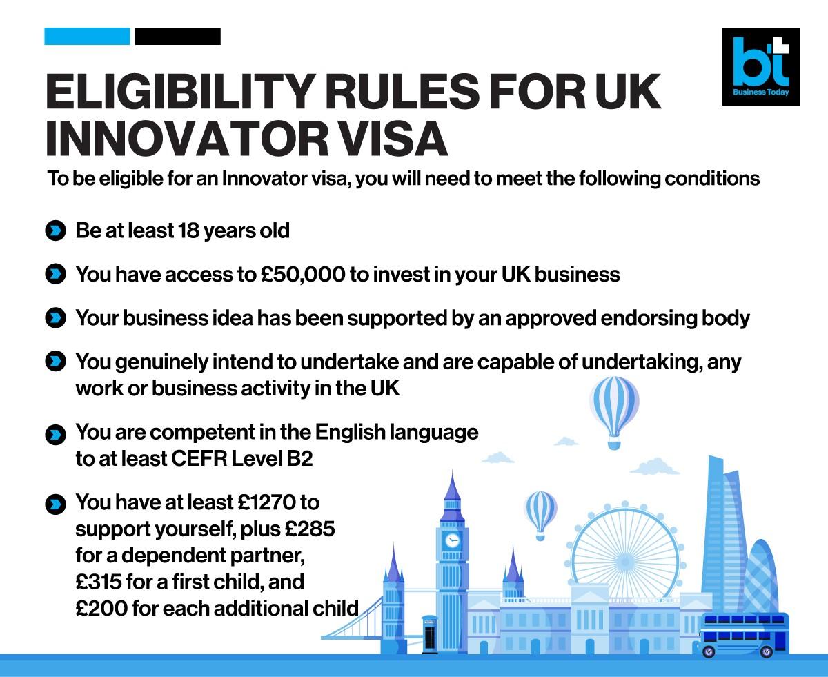 Want to Work in the UK? Learn the Steps to Apply for a UK Business Visa and Get Approved!