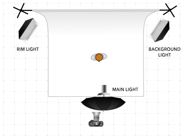 Photography Back Lighting Schematic: Pro Tips to Setup Your Lighting Like an Expert!
