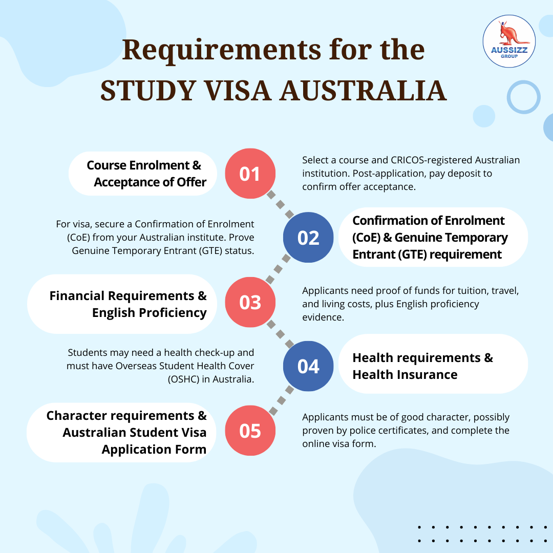 Applying for an Australian student visa online: Easy Steps | What You Need to Know