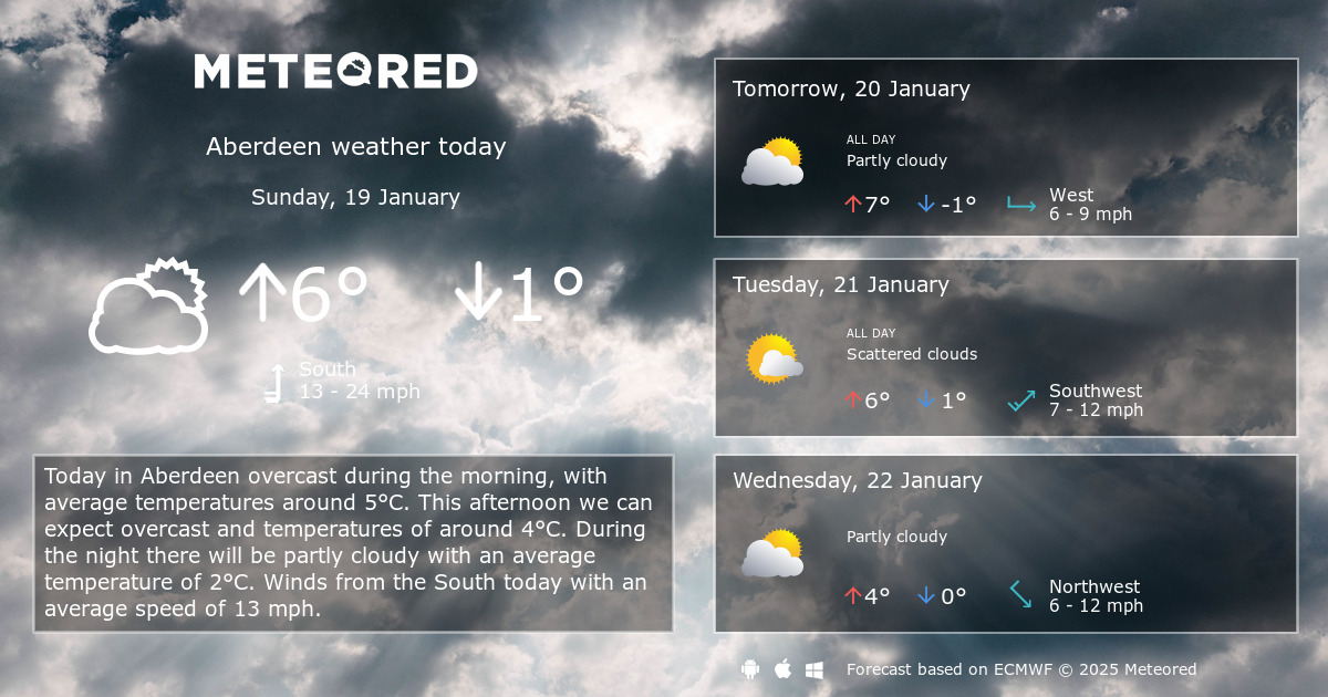 Aberdeen UK Weather: Whats the Forecast Today? Check Out Current Conditions and Hourly Updates.