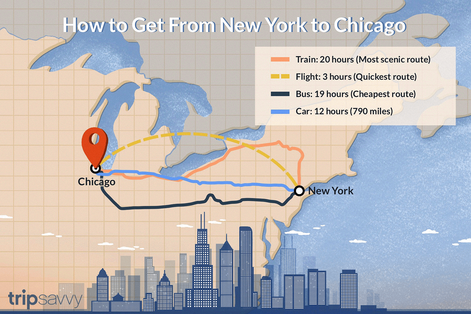 Getting from 11530 to Chicago IL: Your Complete Guide (Easy Travel from New York to Chicago)
