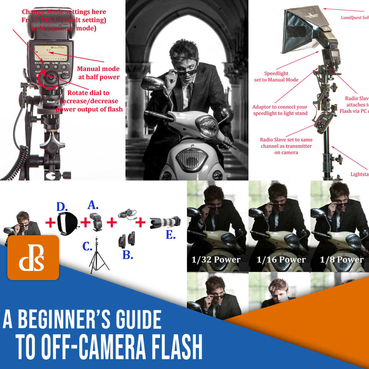Off Camera Flash Photography for Beginners: A Quick Guide to Level Up Your Skills!