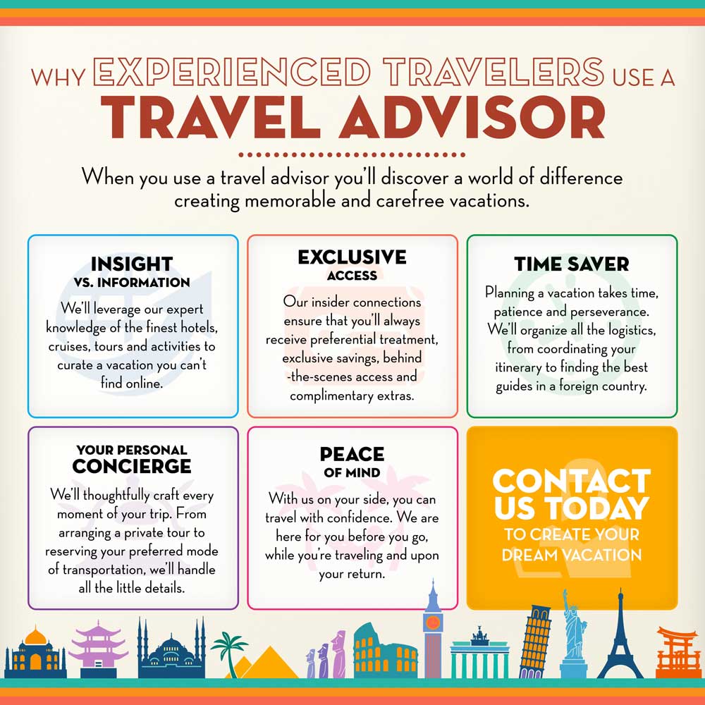 How to make a detailed travel plan online: Pro tips from expert travelers
