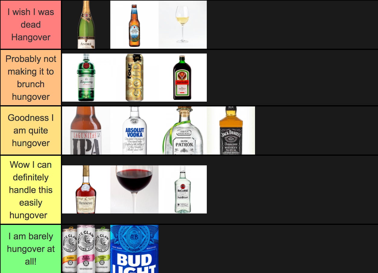 Worst Alcohol: What Drinks Should You Avoid?