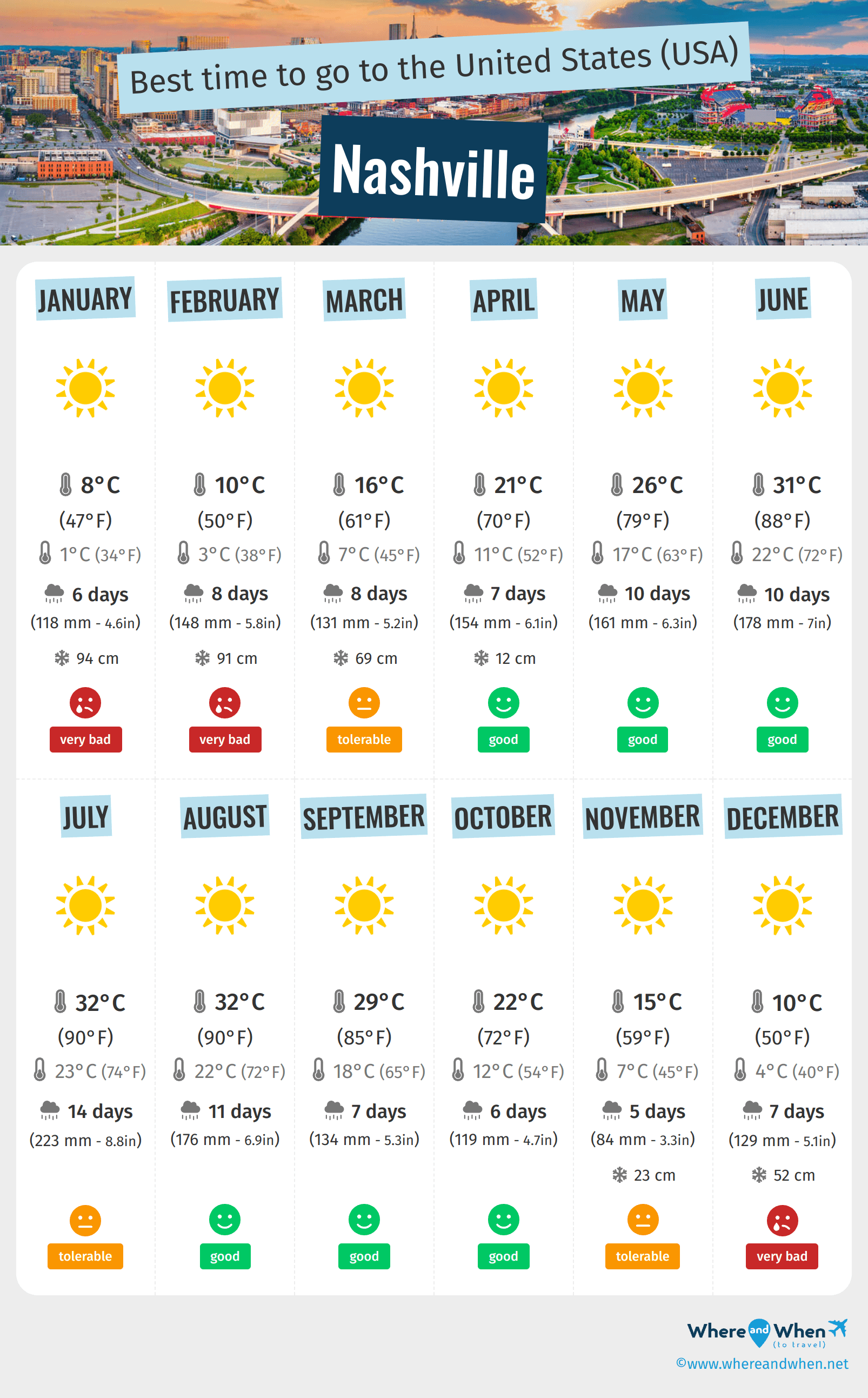 Visiting Nashville in February? Heres What to Expect from the temps and weather