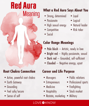 Red Aura Meaning: How to Interpret and Understand This Vibrant Aura Color