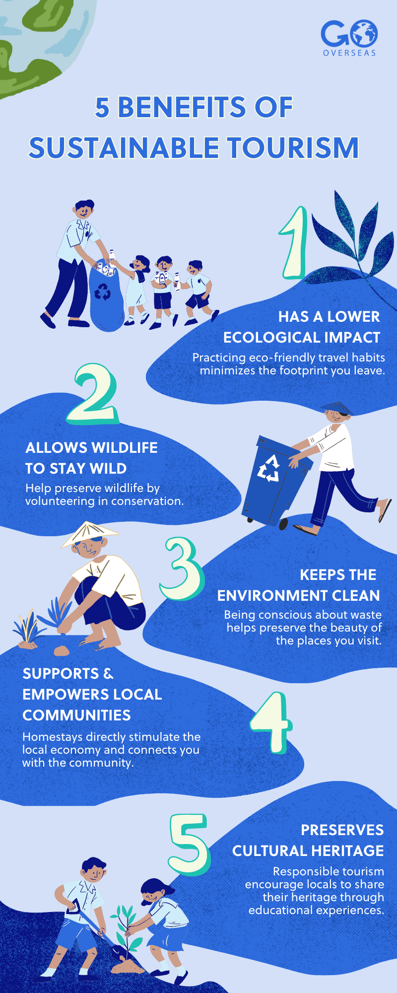 Responsible Tourism: Why It Matters Now (The Impact of Your Travel Choices)