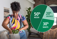 Budget calculator for your next vacation how to make it work for you