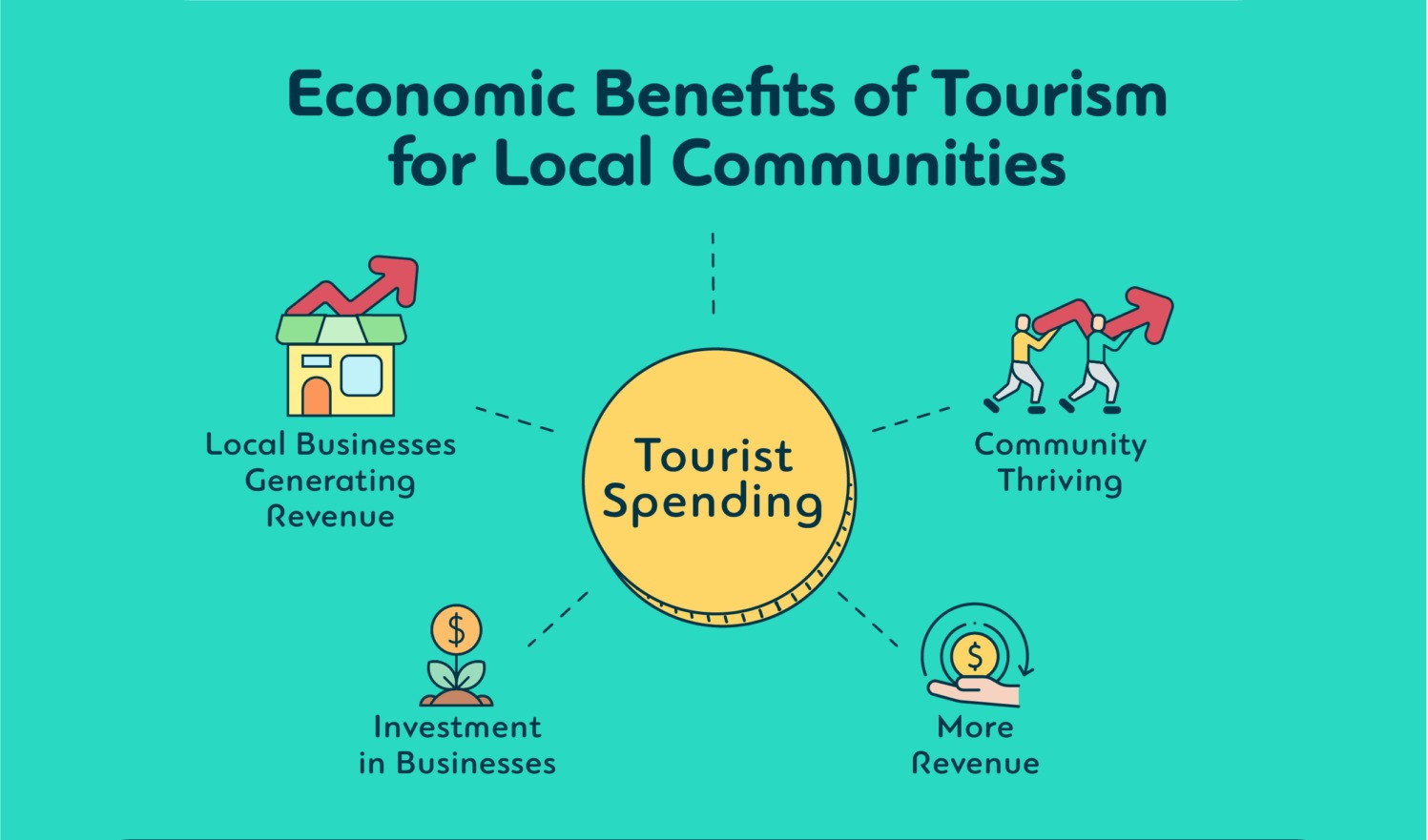 What is Fair Trade Tourism? (Discover the Benefits and How It Works for Travelers and Communities)