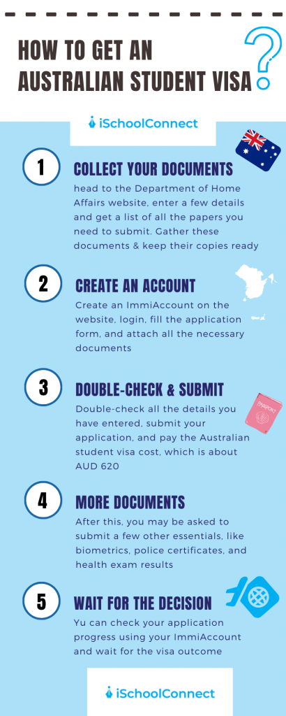 Student Visa to Australia: What Do You Need to Apply? Heres Your Easy Guide!