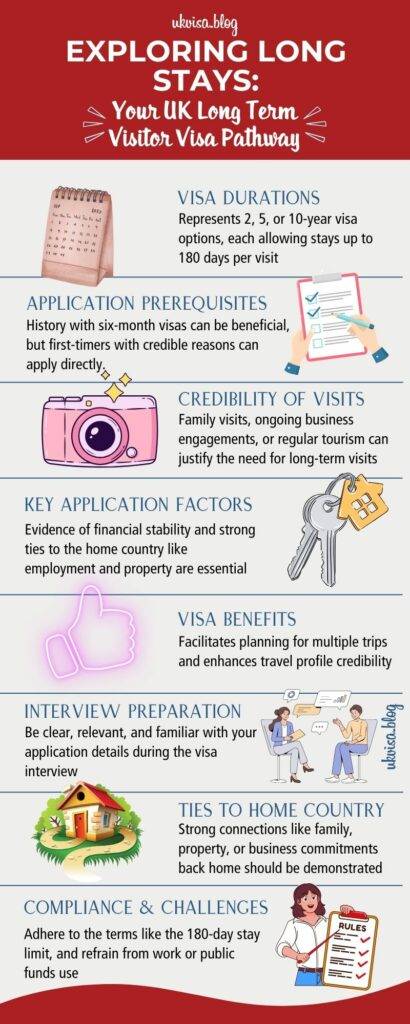 UK Long-Term Visa: How to Apply and Get Approved