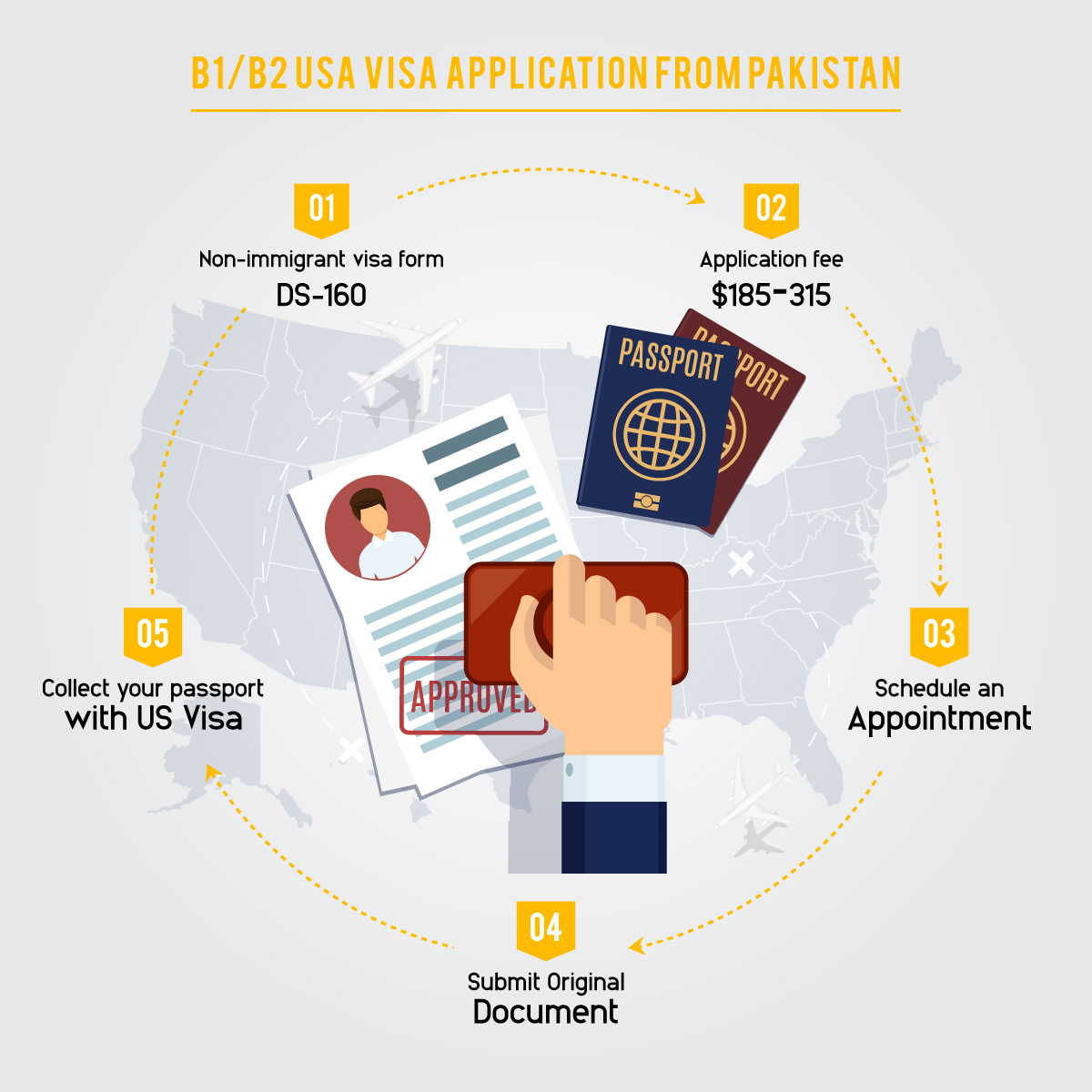 US Tourist Visa Application from Pakistan: What You Need