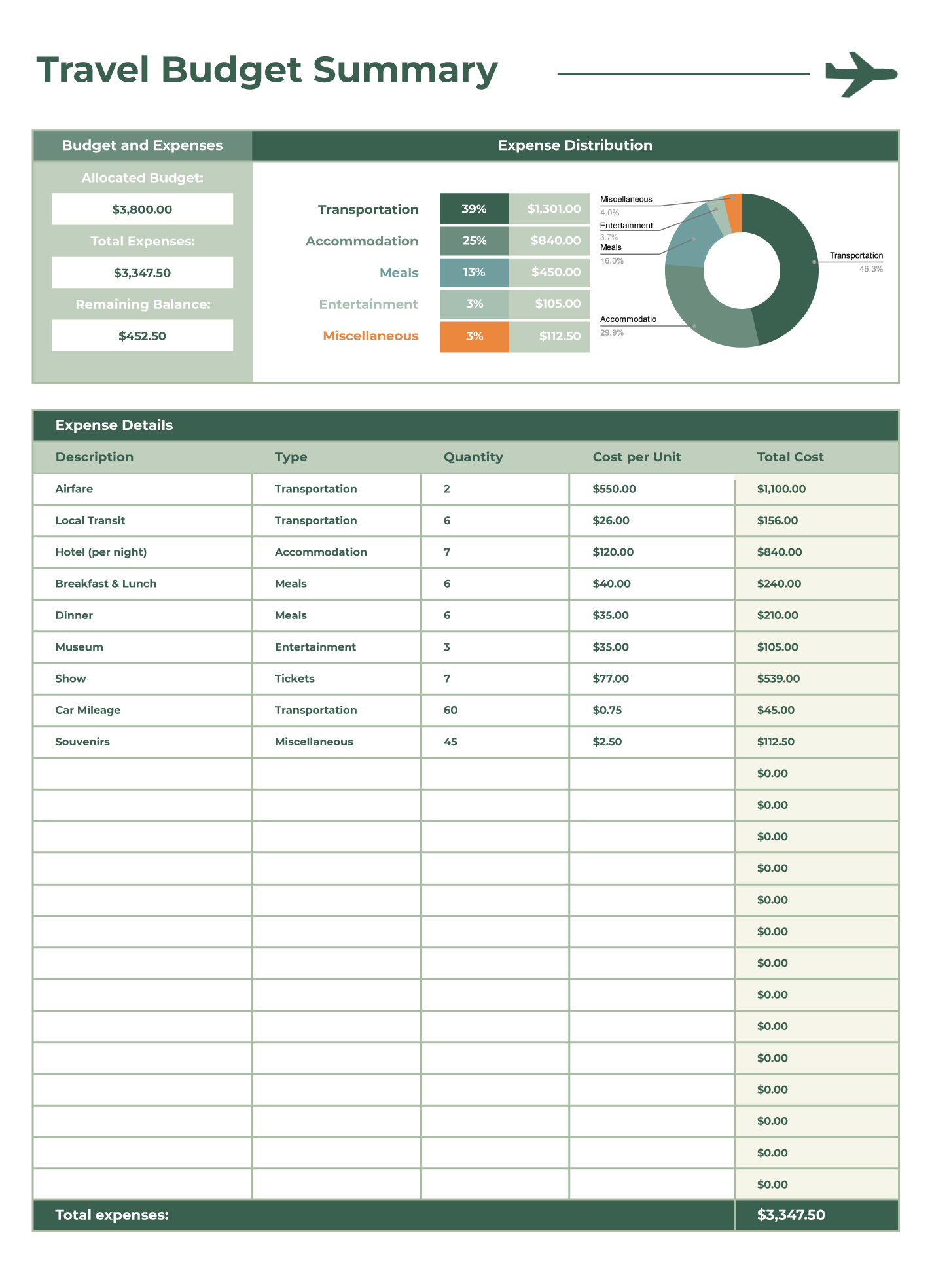 Easy Ways to Track Your Travel Budget with Tools