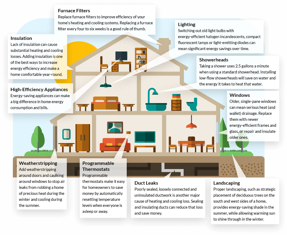 Energy-efficient accommodations: Simple ways to find them!
