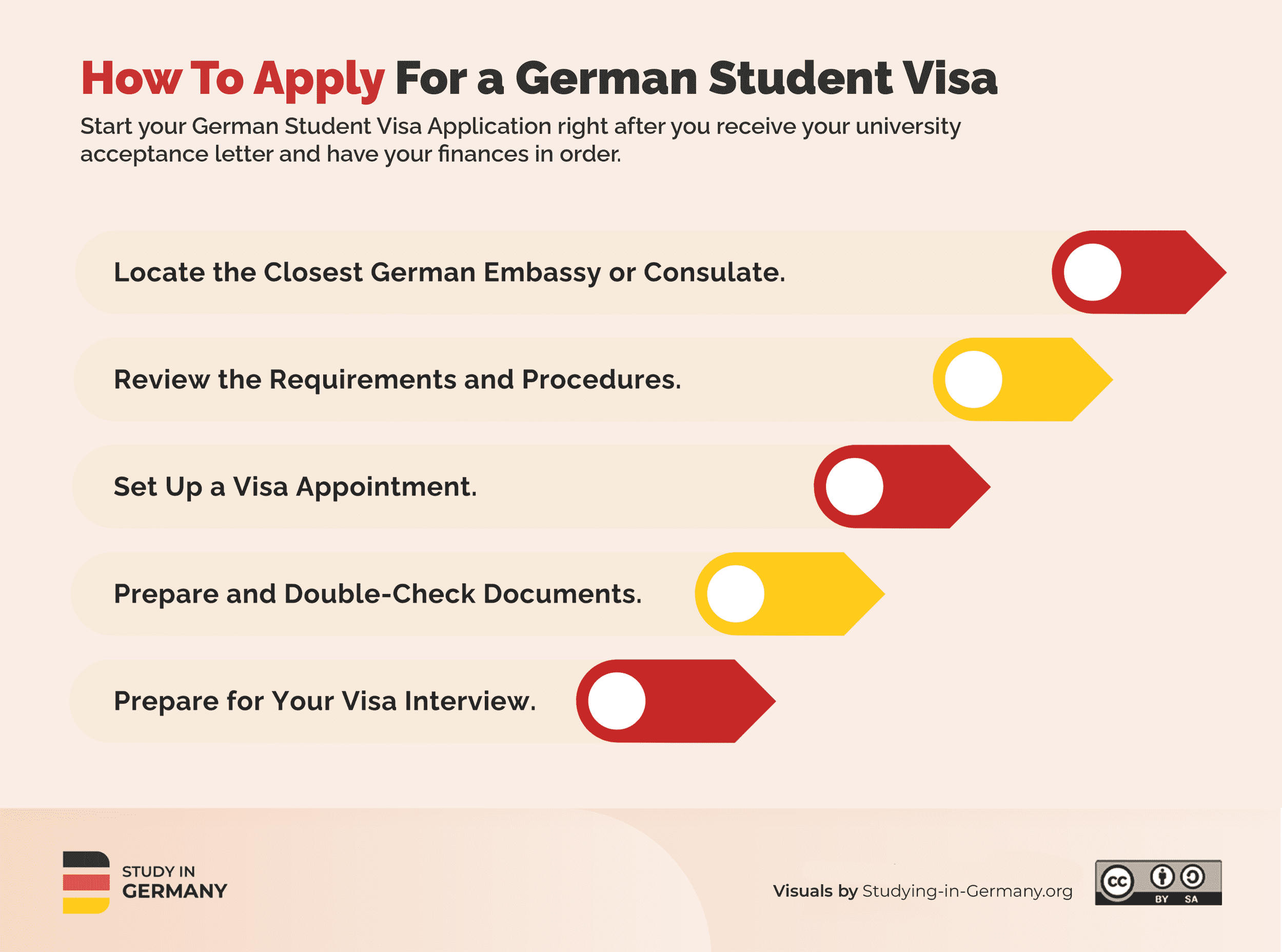 Student Visa for Germany: The Complete Application Guide and process.
