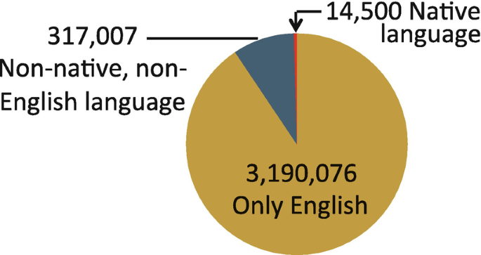 Native Language of Oklahoma: Everything You Need to Know