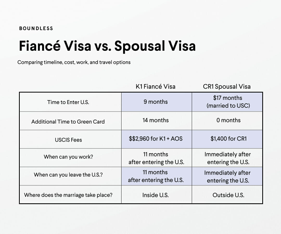 US Work Visa for Filipinos: The Complete, Simple Guide