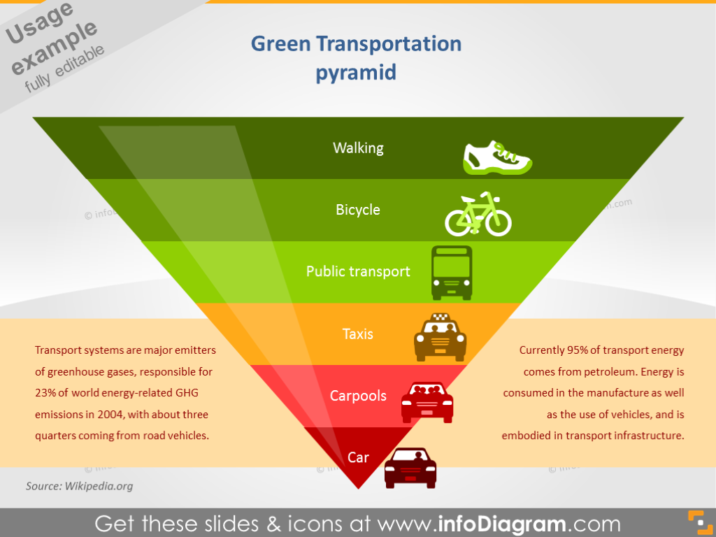 Green Transportation Options: Simple Ways to Go Green!