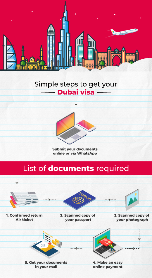 How to apply for a tourist visa to Dubai: Simple Steps