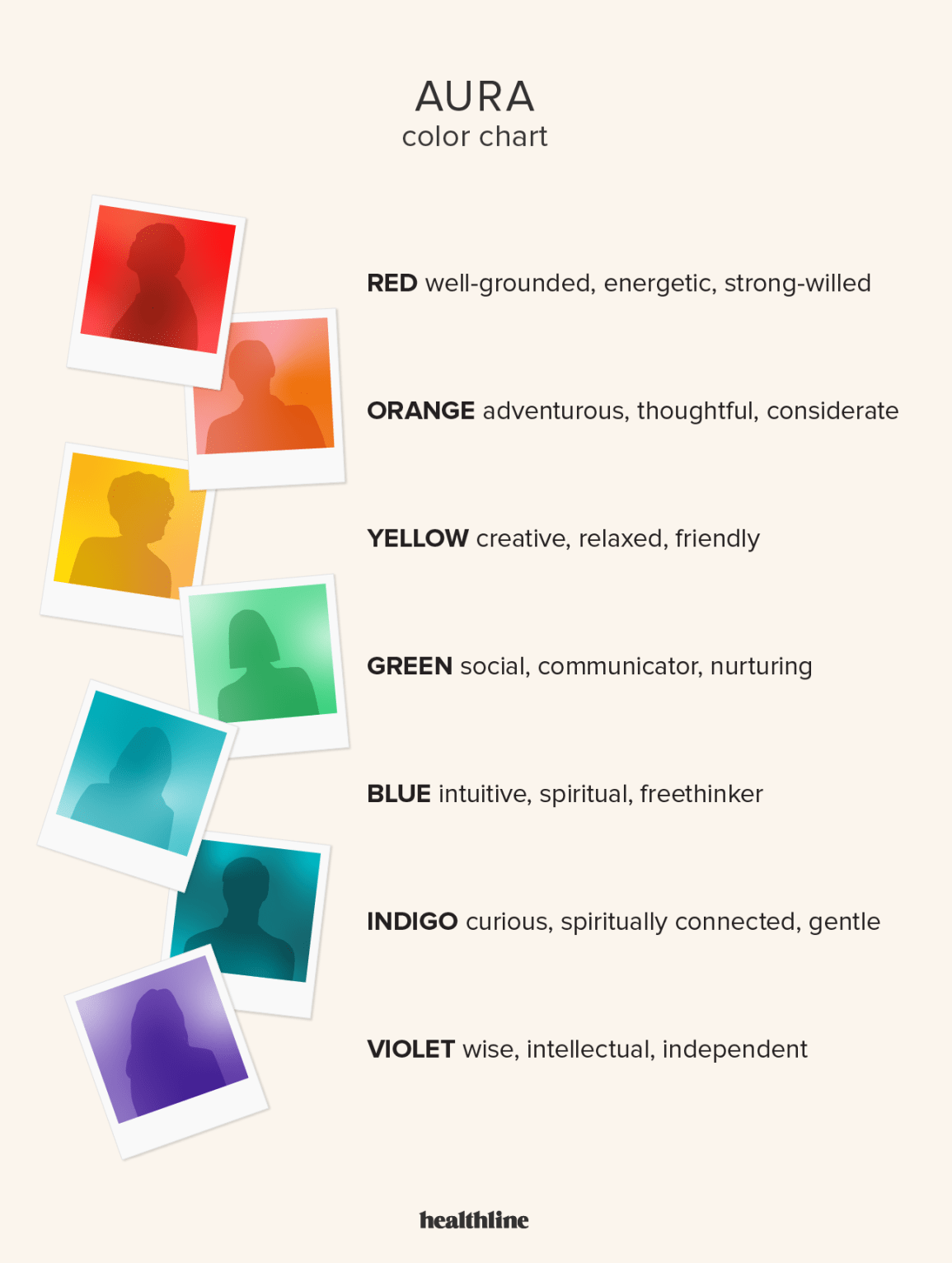 The Ultimate Guide of Red Aura Meaning, Simple and Easy.