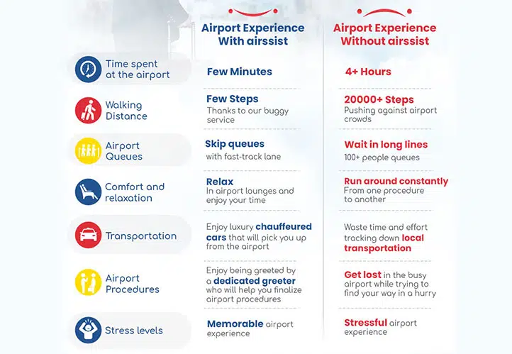 Need el Alto Airport Info? Get the Best Travel Tips Now!