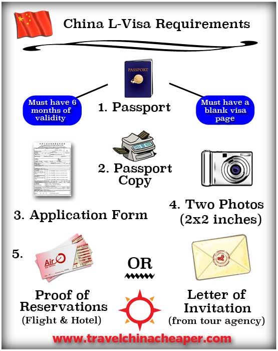 Visa for China: The Complete Indian Guide on How to apply for a visa for China