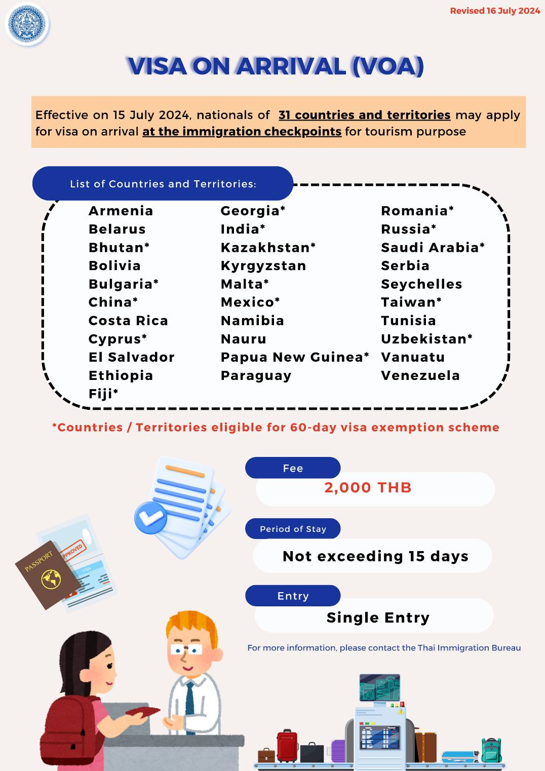Tourist visa for Thailand: Application tips 2024