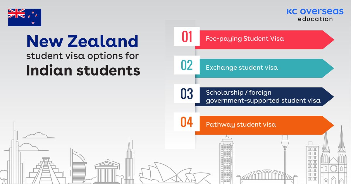 How to get a student visa for New Zealand? Follow this guide!