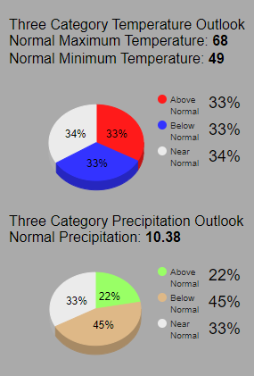 LA in March weather forecast & Average temperature Guide.