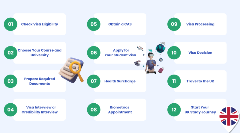 Get Your UK Student Visa: A Full Application Process Walkthrough