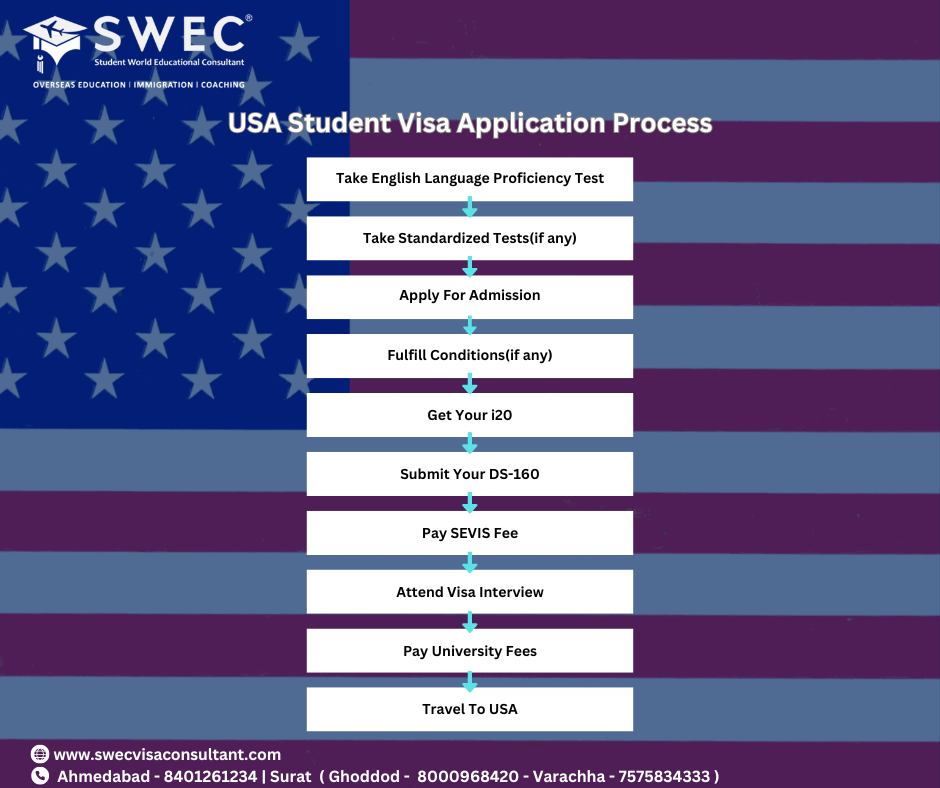 Need a US Student Visa? How to apply for a long-term student visa for the US