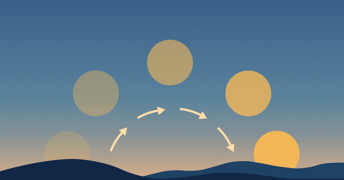 Easy Sunset Lookup: When Does the Sun Set Today Locally?