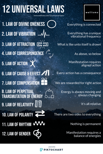 What are the universal laws? Simple guide to understanding lifes principles!