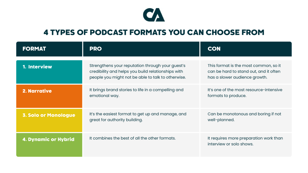 What Makes a Believable Podcast? top creteria to choose.