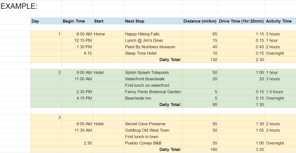 Free Tools Road Trip: Build Itinerary and Save Money
