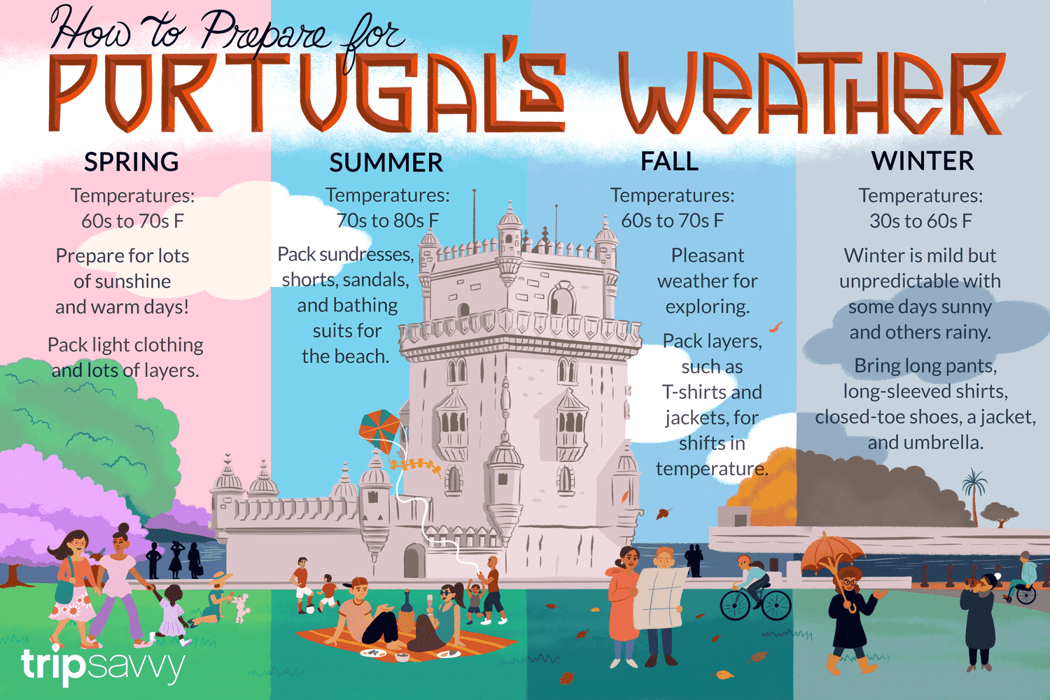 Portugal Weather by Month: A Quick Overview to Plan Your Vacation Easily!