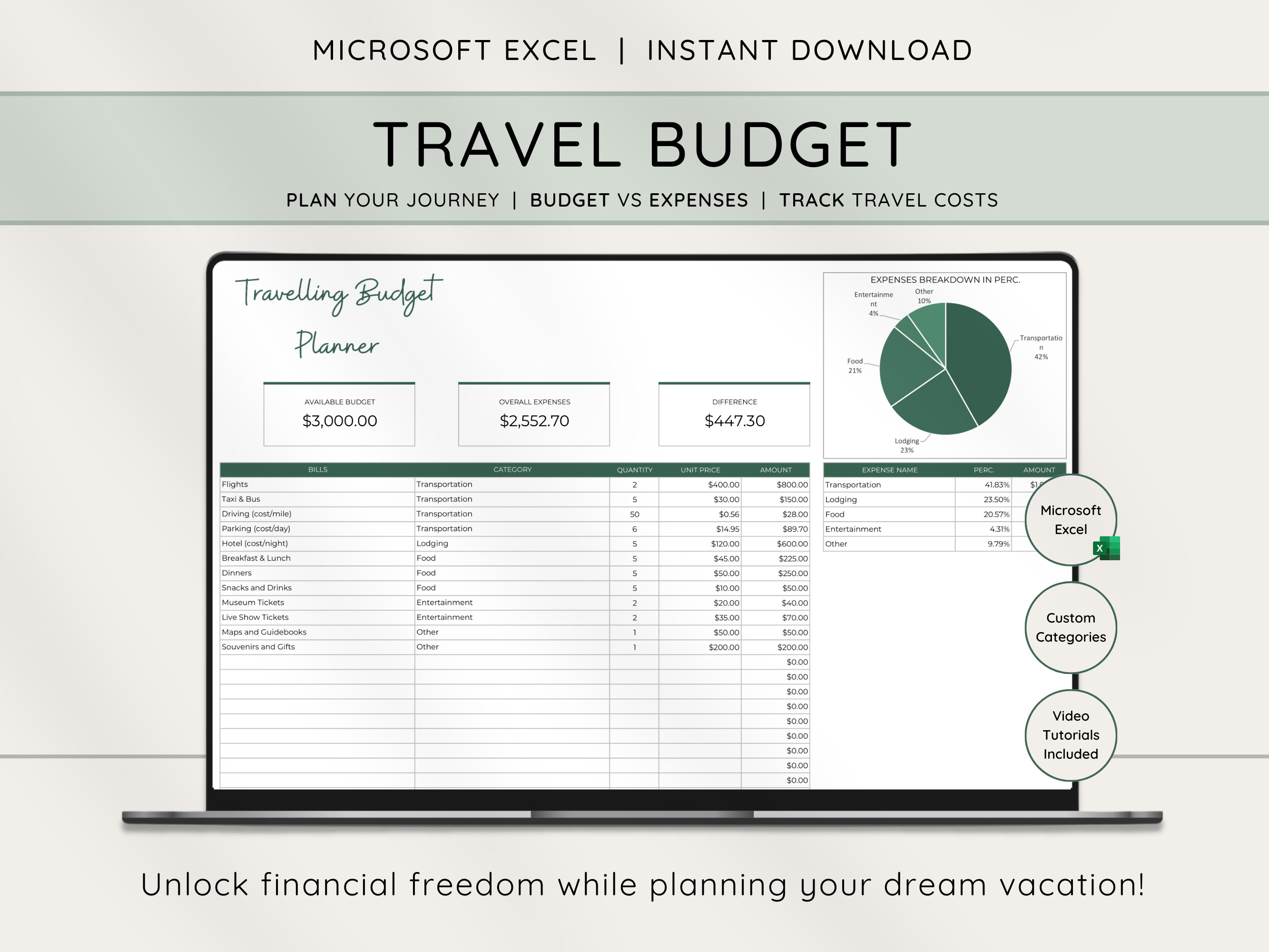 Smart Travel Spending: How to organize your travel expenses with planning tools