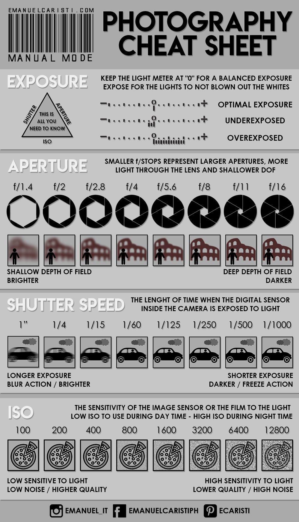 Use Photography Cheat Sheets: Learn Settings & Composition Easy