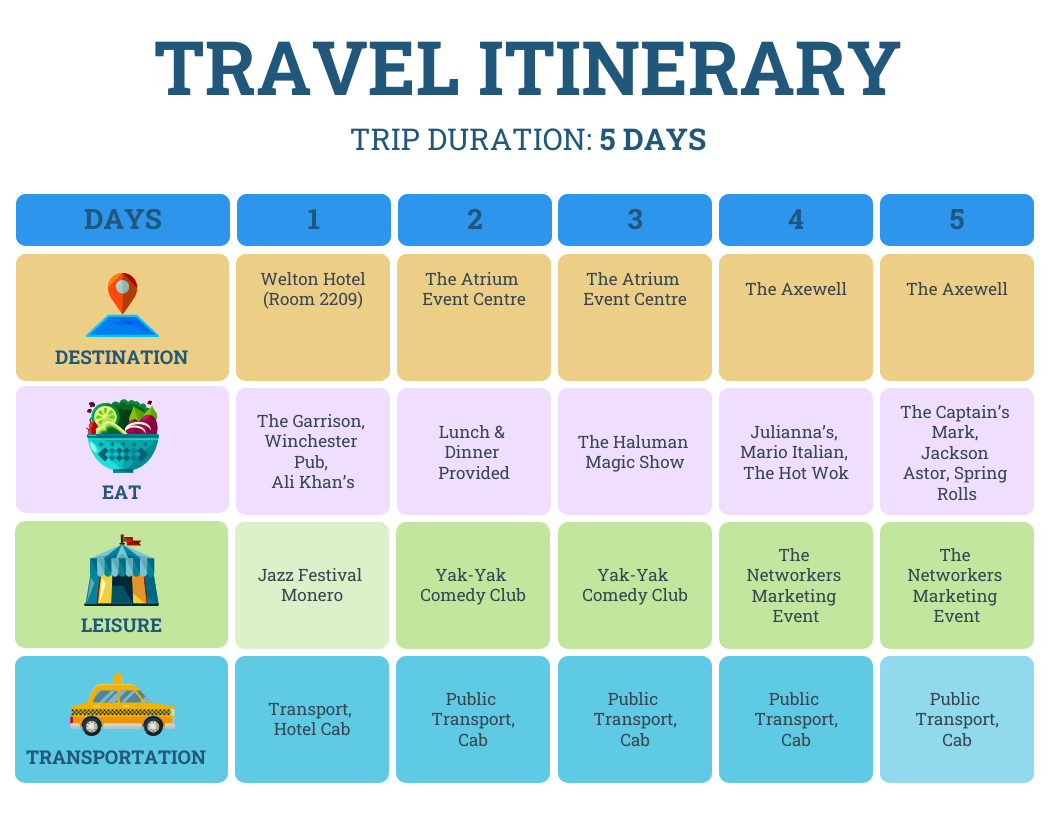 Easy guide: How to create a travel itinerary for remote areas & top tips