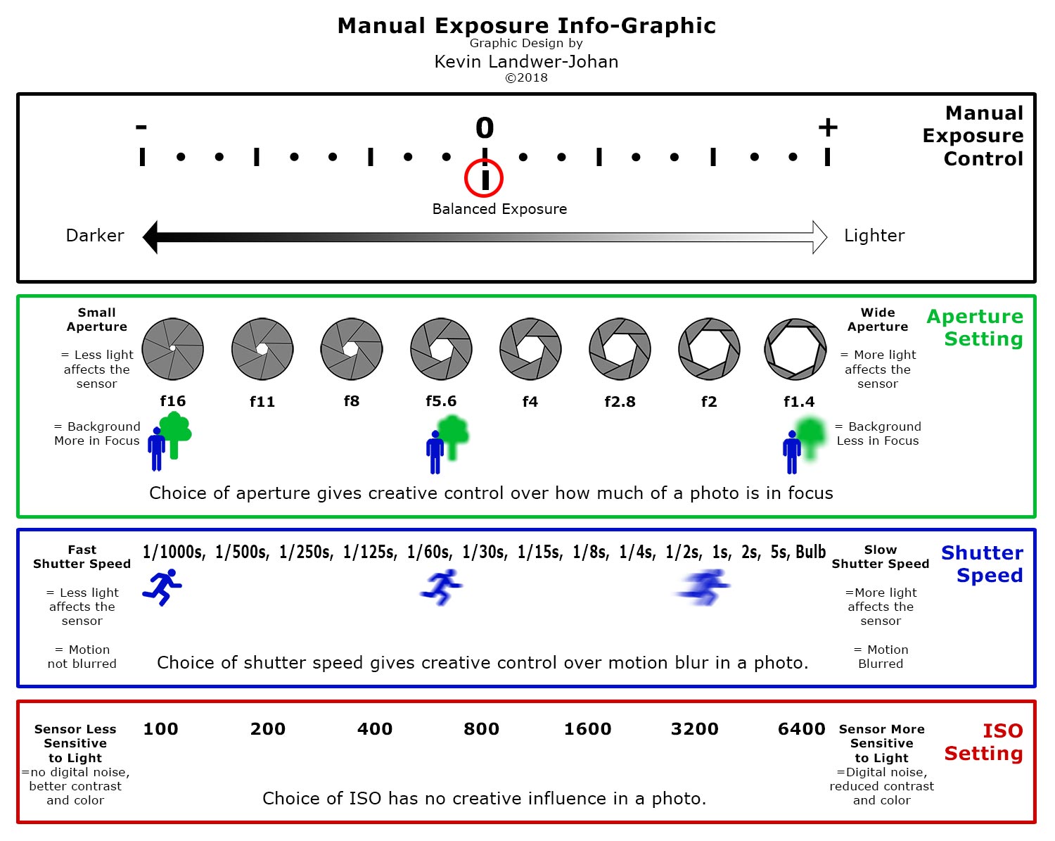 Use Photography Cheat Sheets: Learn Settings & Composition Easy