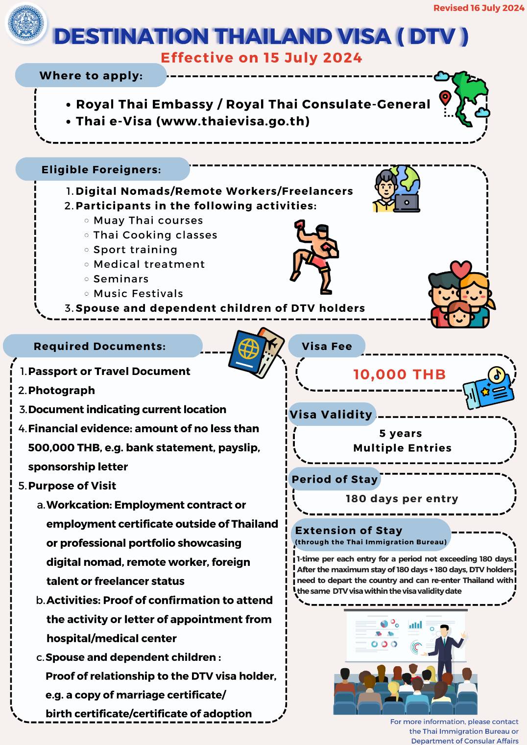 Tourist visa for Thailand: Application tips 2024
