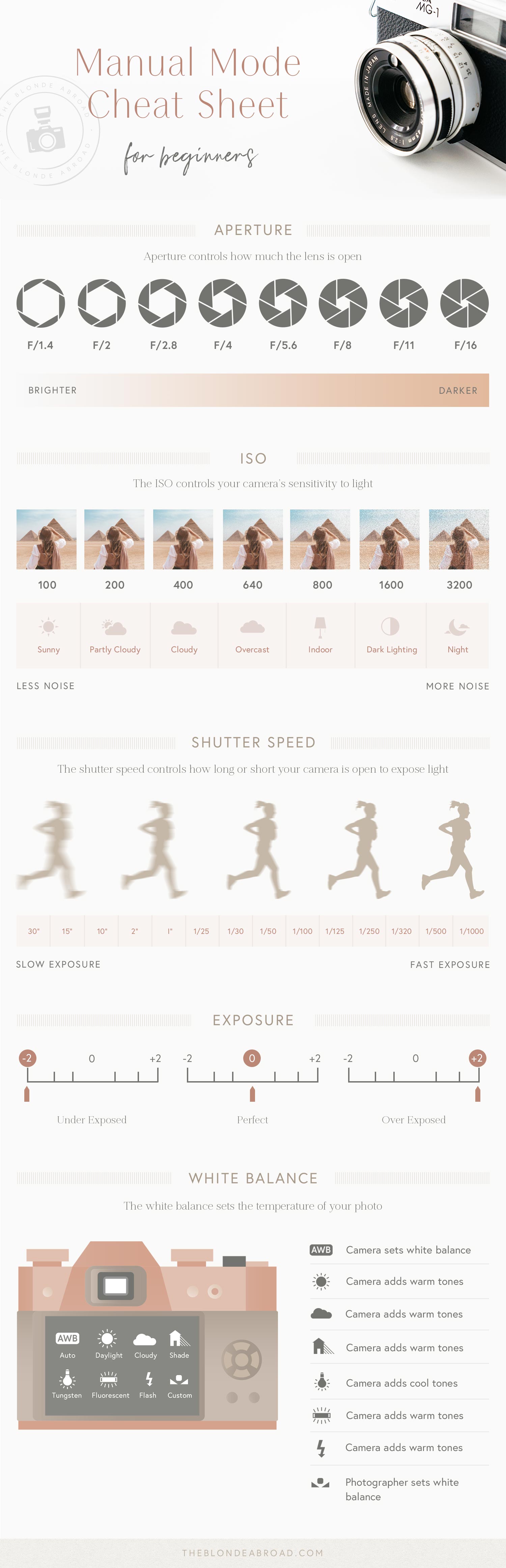 Learn Manual Camera Settings Today (Step-by-Step for Better Images)