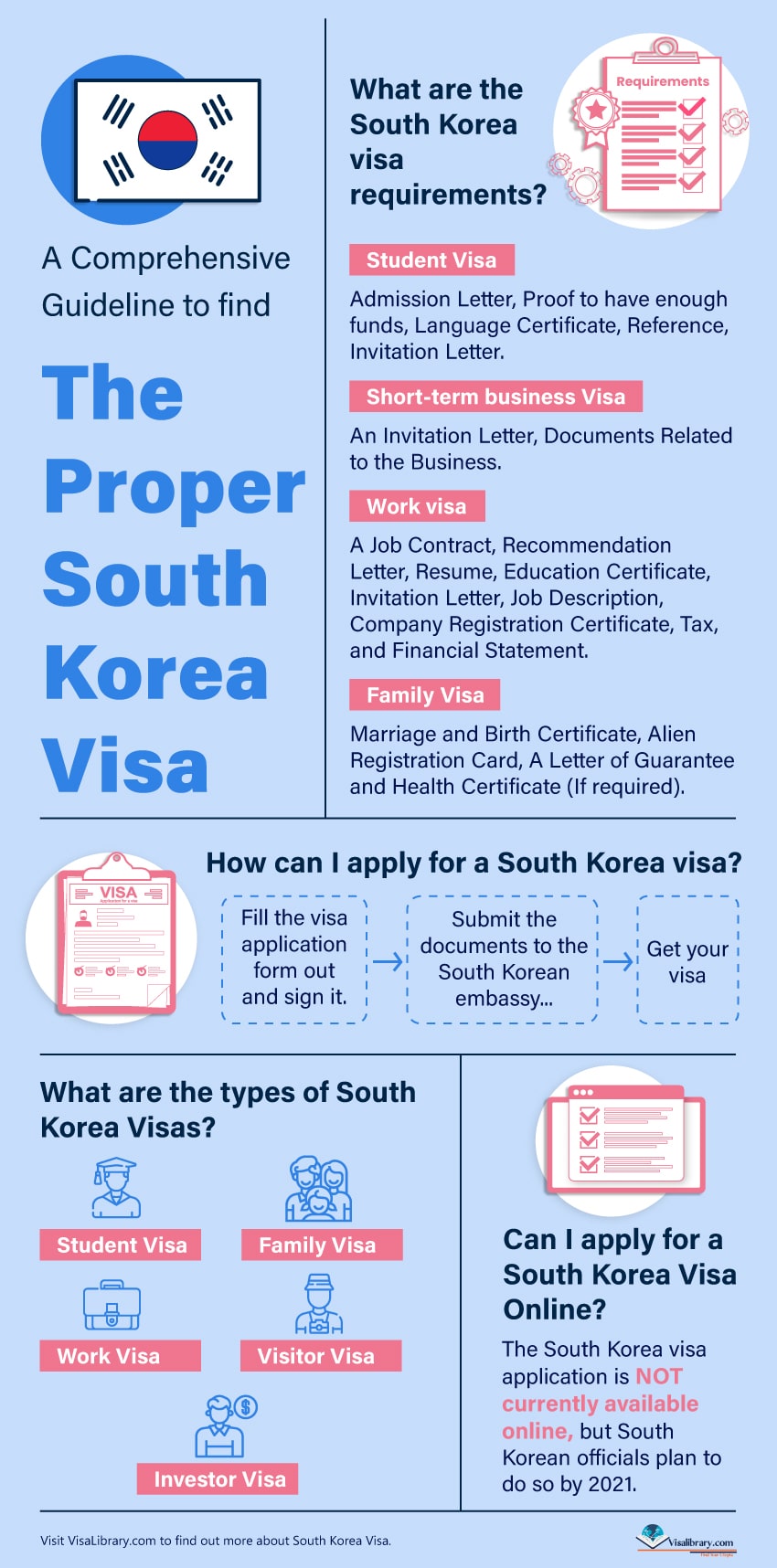 Need a South Korea Tourist Visa? Easy Application Guide Here!