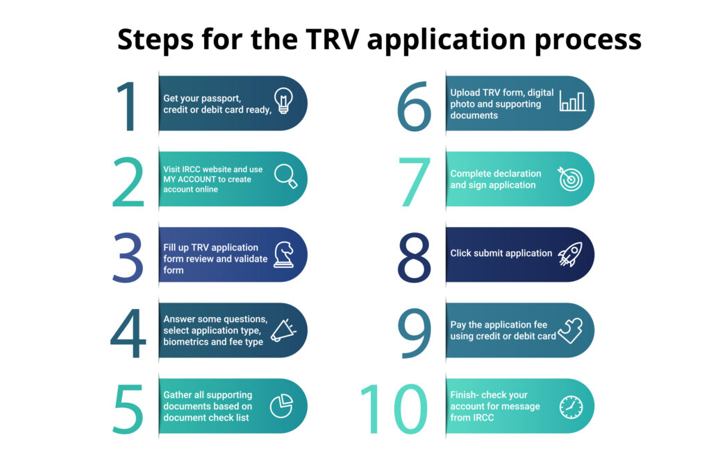 How to apply for a visitor visa for Canada (Simple Step-by-Step Guide)