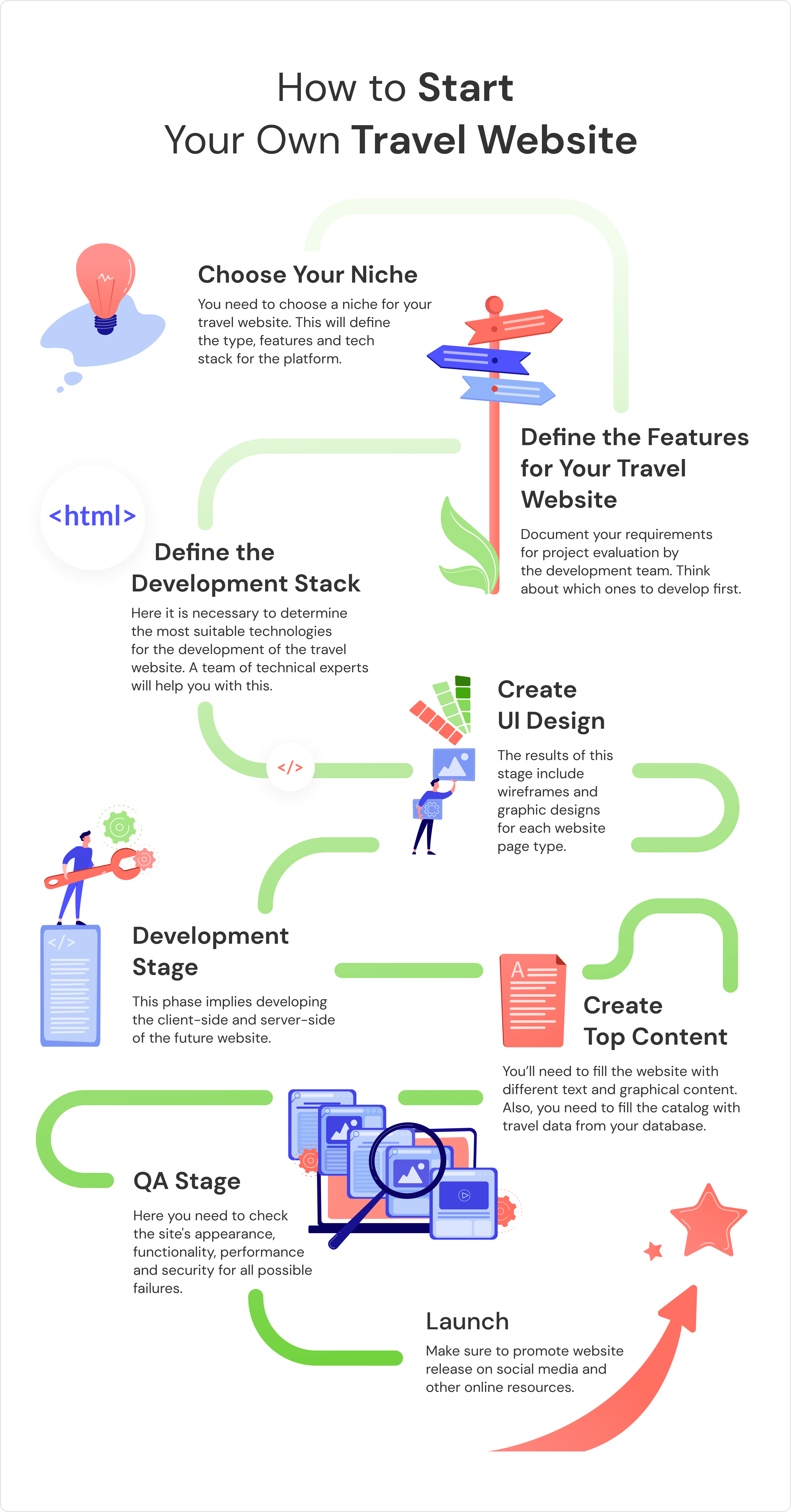 How to create a perfect travel plan with online resources: Easy Steps!